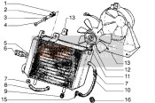 Termosifone