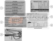 Technische Informationsaufkleber