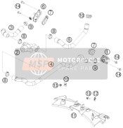 Sistema de aire secundario SAS