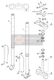 Forcella anteriore, Triplo morsetto