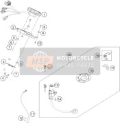 Strumenti / Sistema di blocco