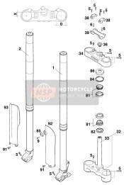 Tenedor frontal, Abrazadera triple