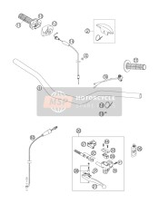 Manillar, Control S