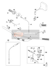 Guidon, Les contrôles