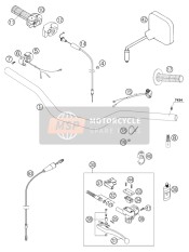 Manillar, Control S