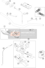 Guidon, Les contrôles