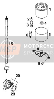 Instrumentos / Sistema de bloqueo