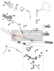 Manubrio, Controlli