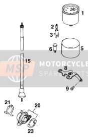 Instruments / Lock System