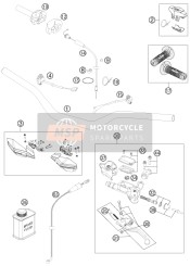 Handlebar, Controls