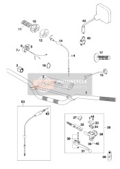 Handlebar, Controls