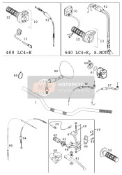 Guidon, Les contrôles