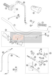 Guidon, Les contrôles