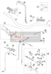 Handlebar, Controls