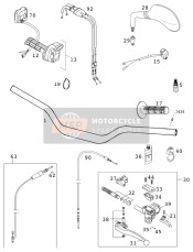 Handlebar, Controls