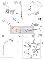 Guidon, Les contrôles