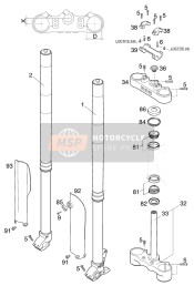 Forcella anteriore, Triplo morsetto