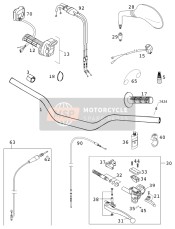 Guidon, Les contrôles