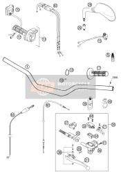 Guidon, Les contrôles