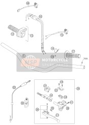 Handlebar, Controls