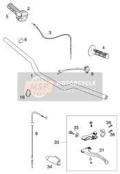 Handlebar, Controls