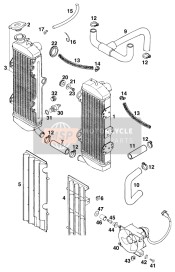 Kühlmittelsystem