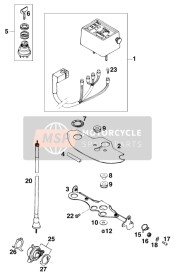 Instrumentos / Sistema de bloqueo