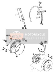 Ignition System