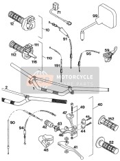 Guidon, Les contrôles