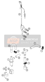 Electronic Power Control EPC