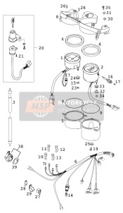 Instrumentos / Sistema de bloqueo