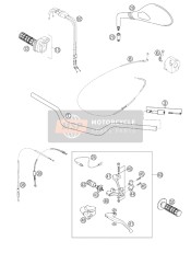 Manillar, Control S