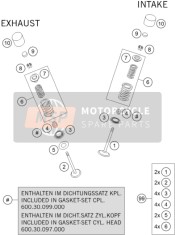 Azionamento della valvola