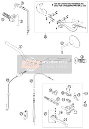 Handlebar, Controls