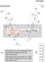 Azionamento della valvola