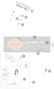 Strumenti / Sistema di blocco