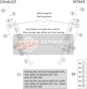 Azionamento della valvola