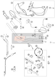 Handlebar, Controls