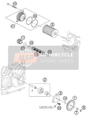 Sistema di lubrificazione