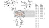 Cabeza: Sincronización