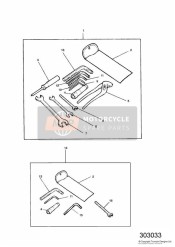 Trousse à outils