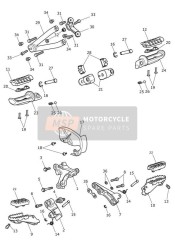 Commandes au pied