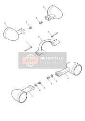 Indicators - US & CA Only