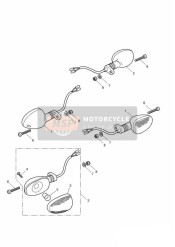 Indicators