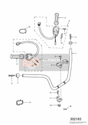 Guidons et interrupteurs