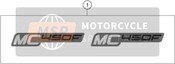DECAL