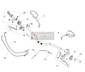 Leviers Et Commandes