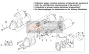 Motorino di avviamento