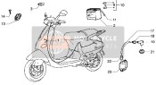 Dispositivi elettrici (2)