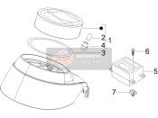 Combinazione di misuratori - Pannello di controllo